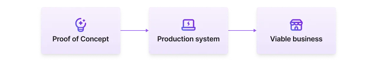 Lightning AI helps transform ideas into market-ready products.