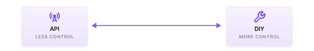 Lightning AI offers you full control, from API to DIY.