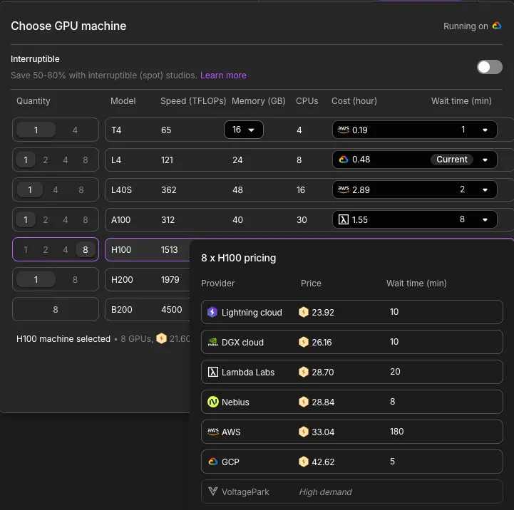 GPU prices for one instance across providers