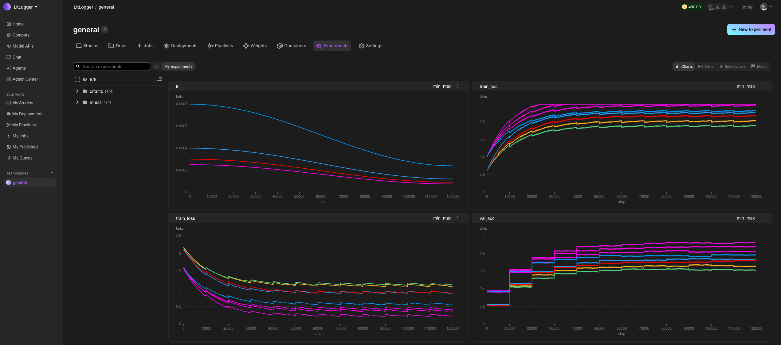 Comparing experiment metrics with charts